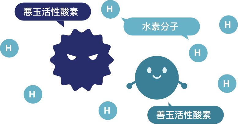 悪玉活性酸素のイメージ